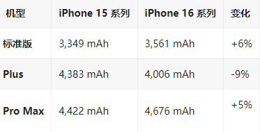 武陟苹果16维修分享iPhone16/Pro系列机模再曝光