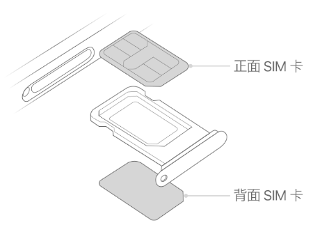 武陟苹果15维修分享iPhone15出现'无SIM卡'怎么办 