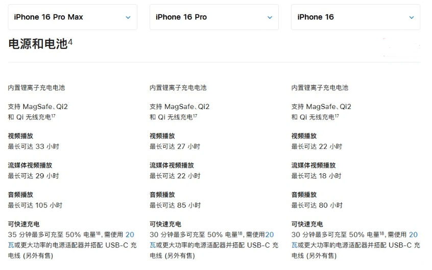 武陟苹果手机维修分享 iPhone 16 目前实测充电峰值功率不超过 39W 